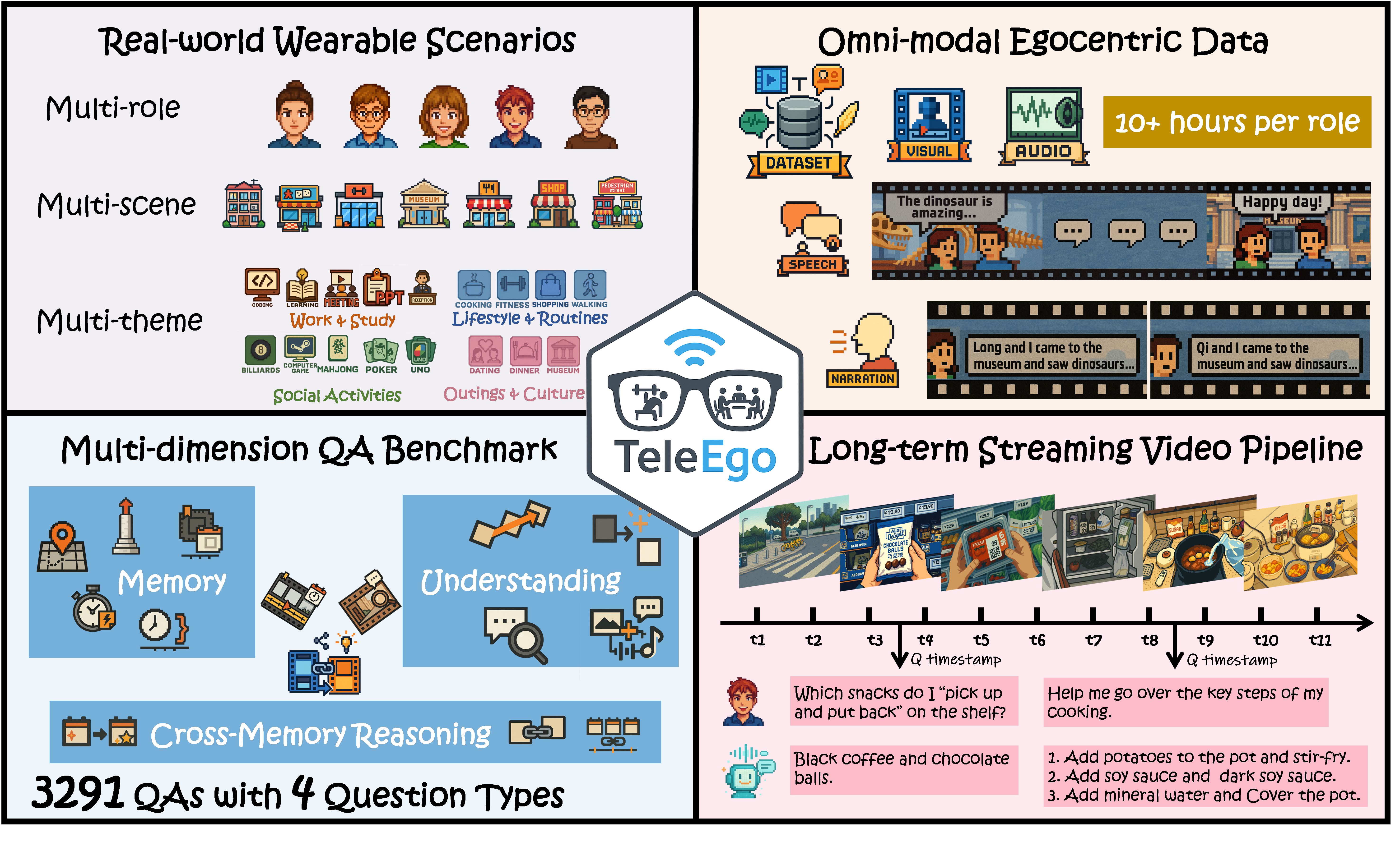 TeleEgo|流式全模态第一人称评测基准